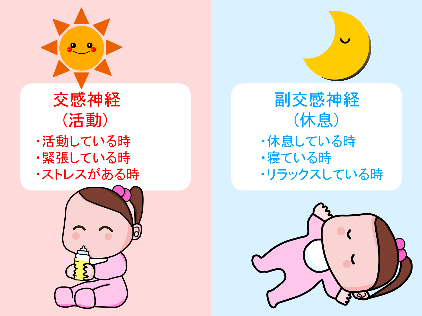 交感神経が優位な状態と副交感神経が優位な状態