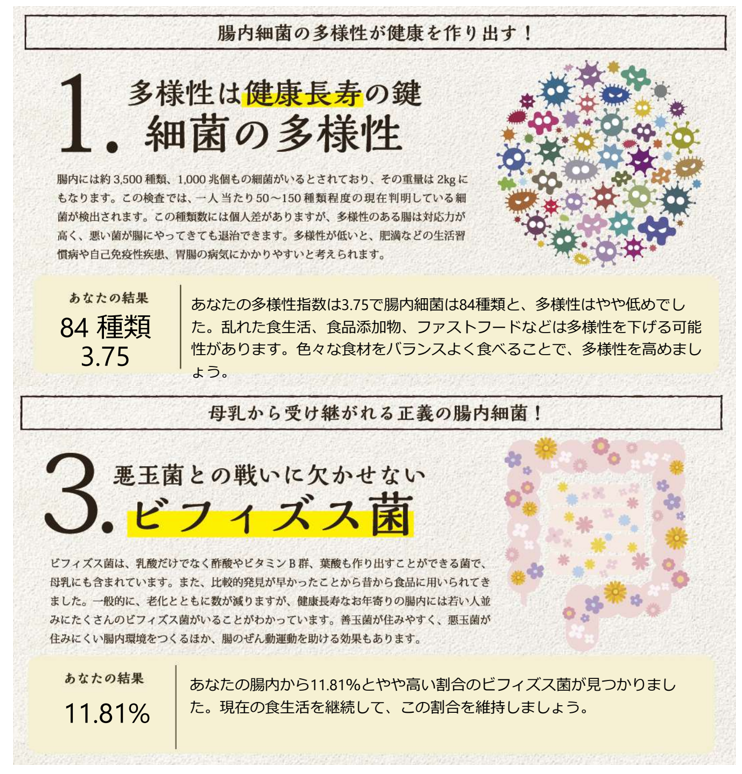 フローラ解析の結果（多様性・ビフィズス菌）